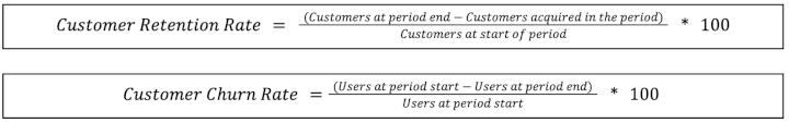 customer retention rate