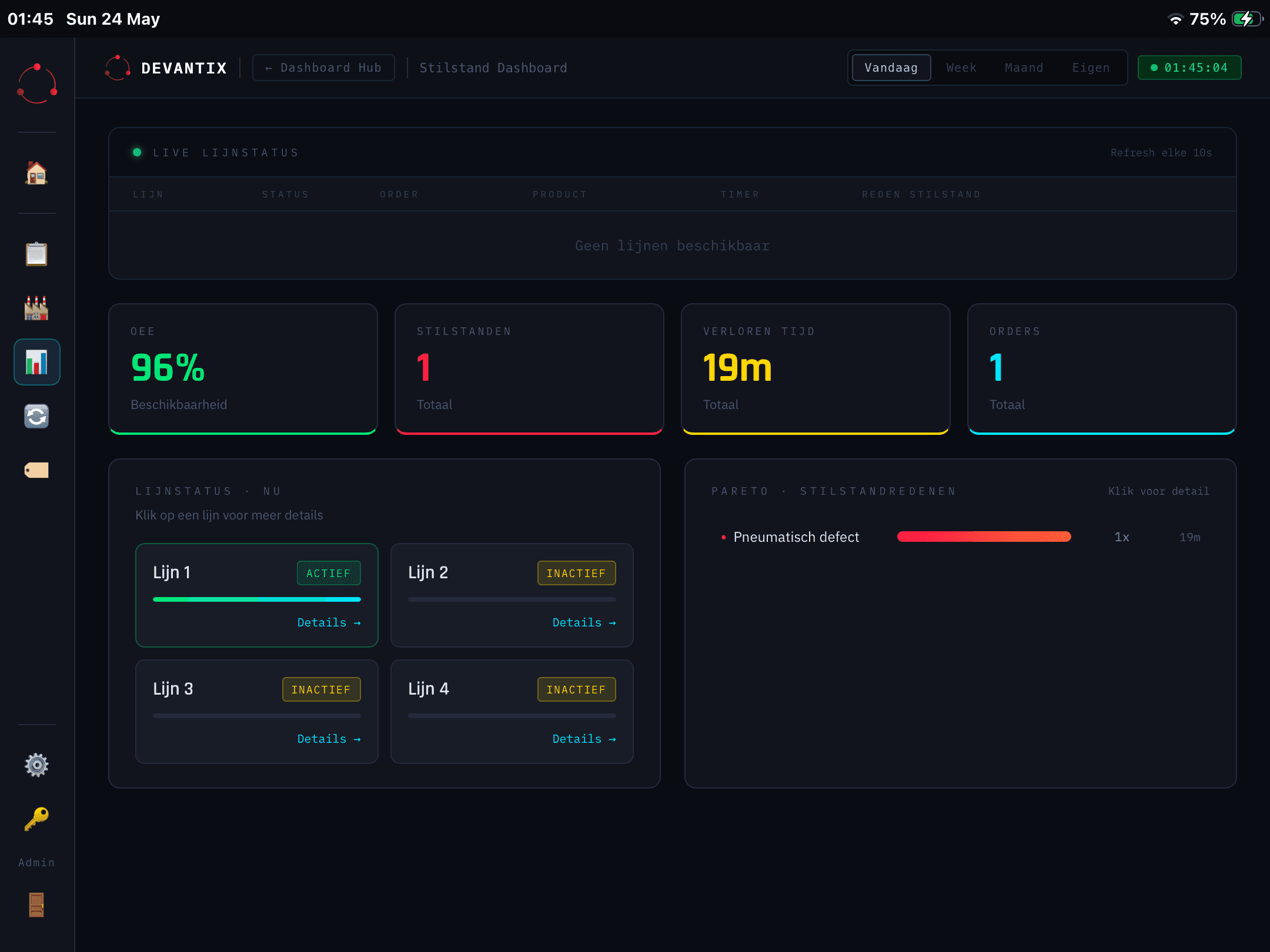 Dashboard
