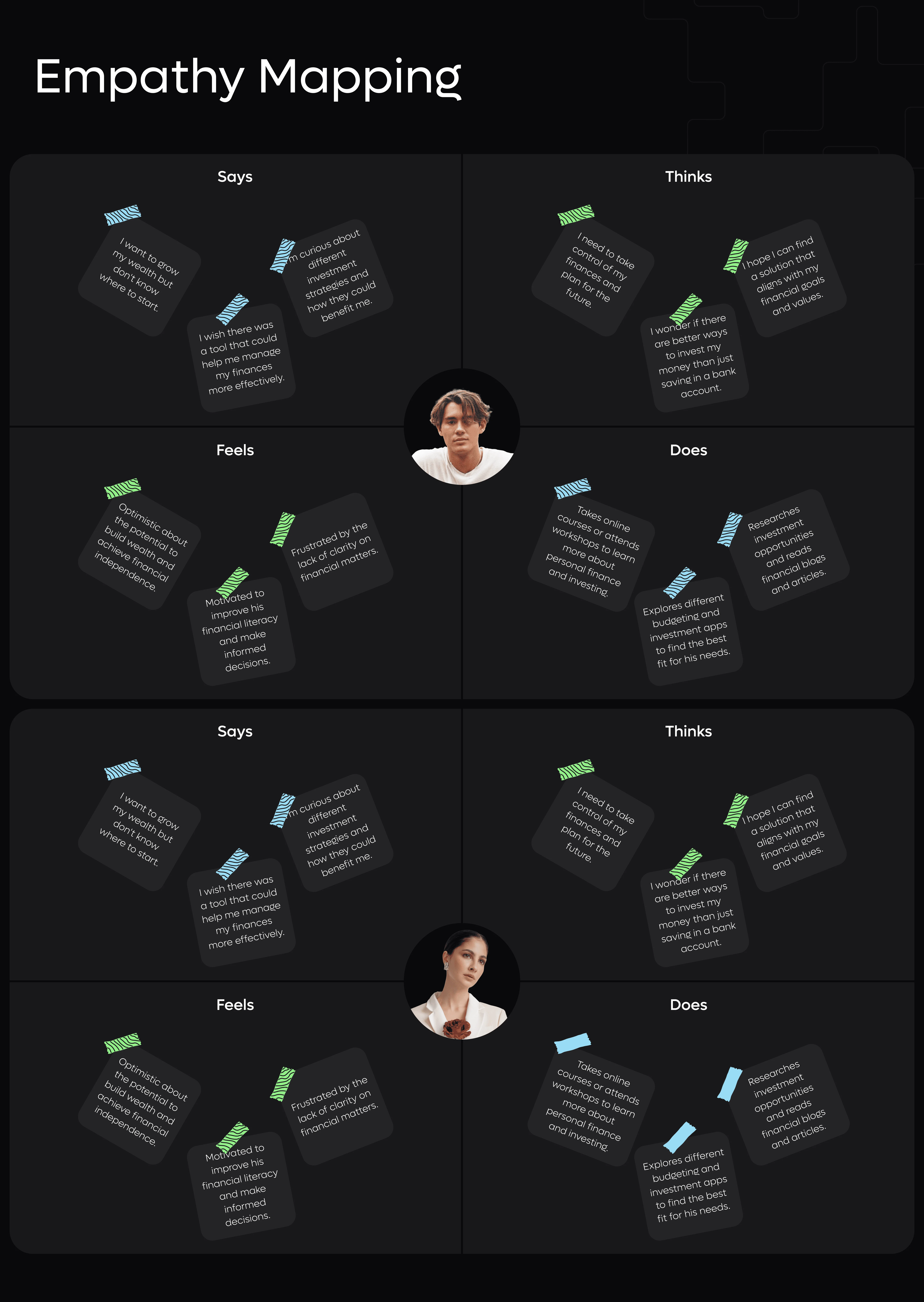 Empathy mapping UX design framework – Artonest.design