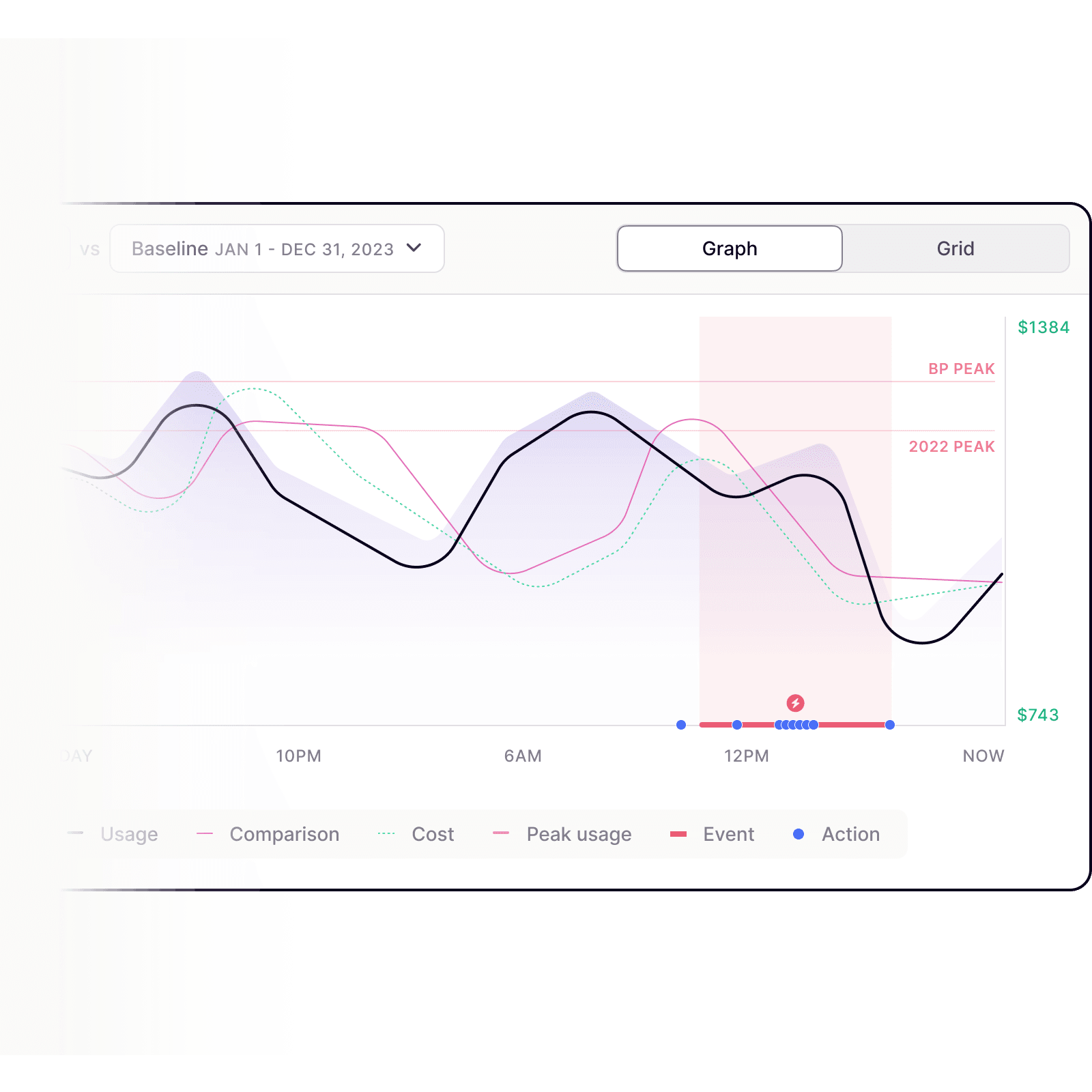 SmartKit AI by Logical Buildings