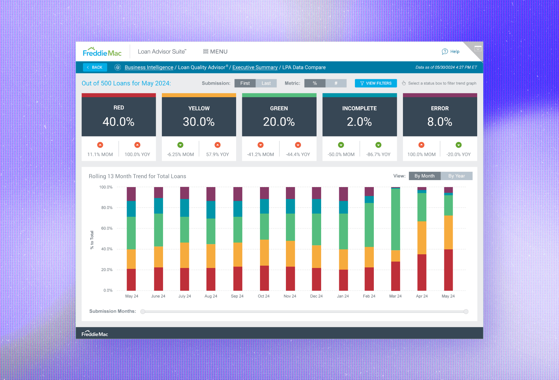 A dashboard preview.