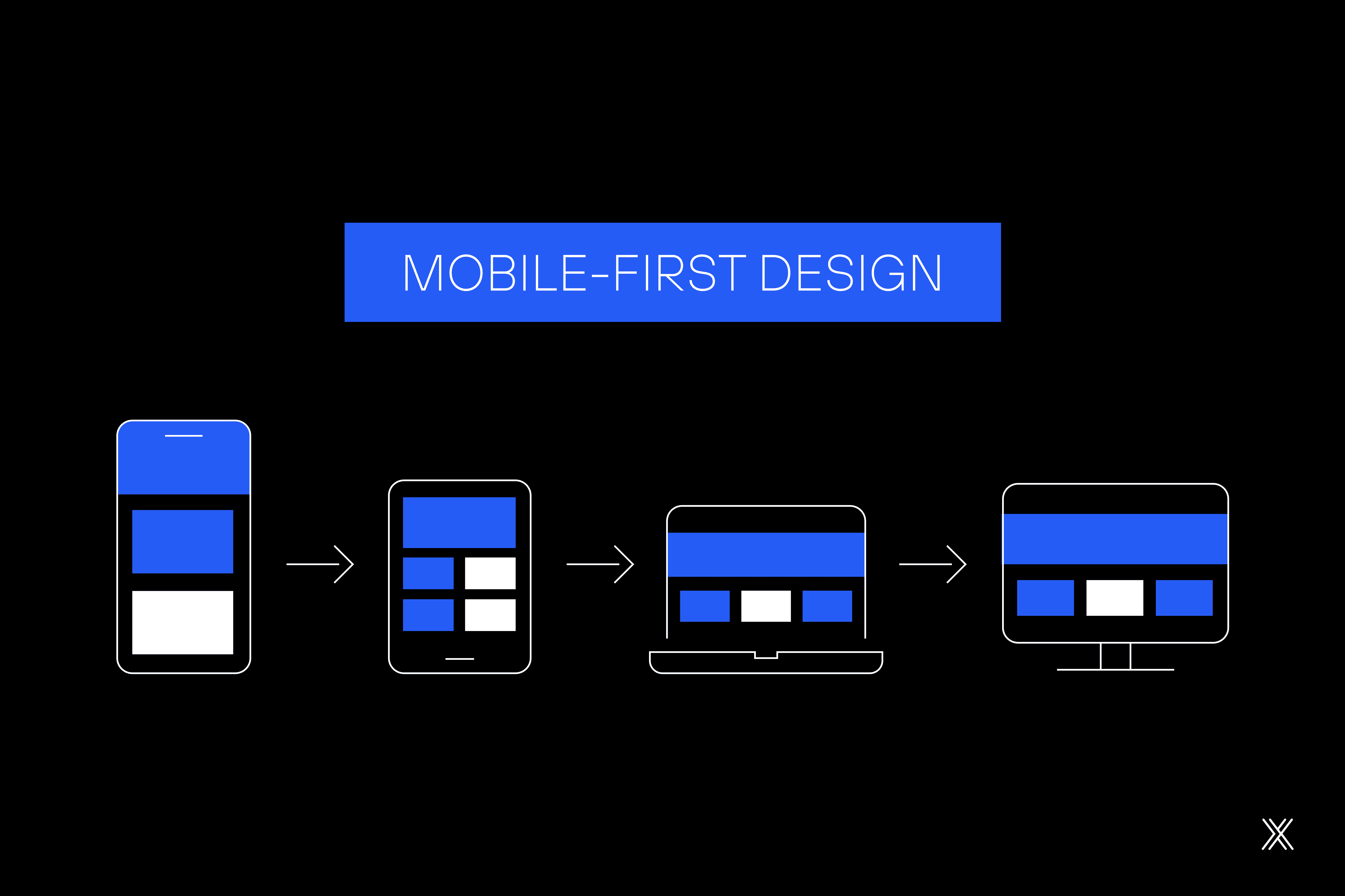 Image article performance and Mobile-First experience.
