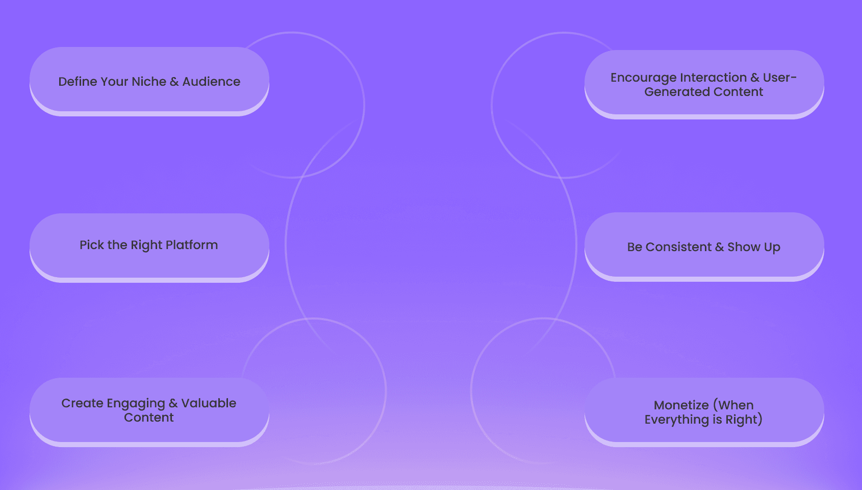 The six step guide to building and monetizing your creator community.