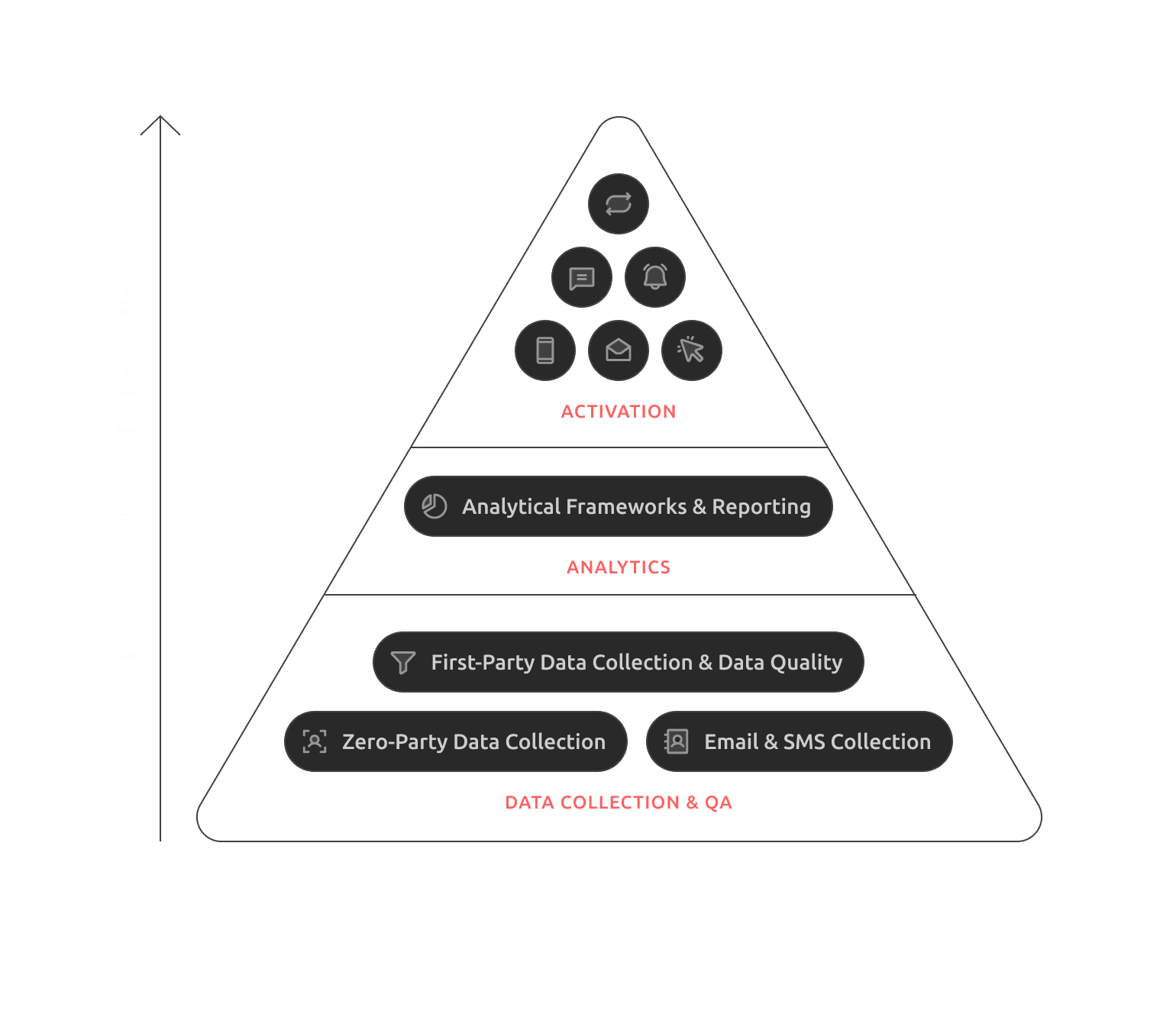 Datacop's "raw data" to revenue piramid