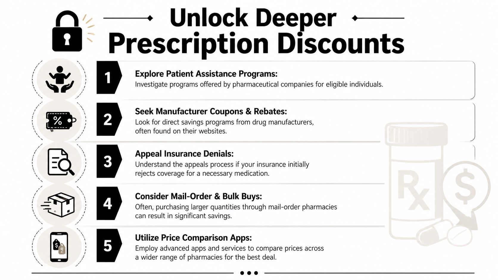 An infographic listing five practical methods for patients to reduce the cost of their prescription medications.