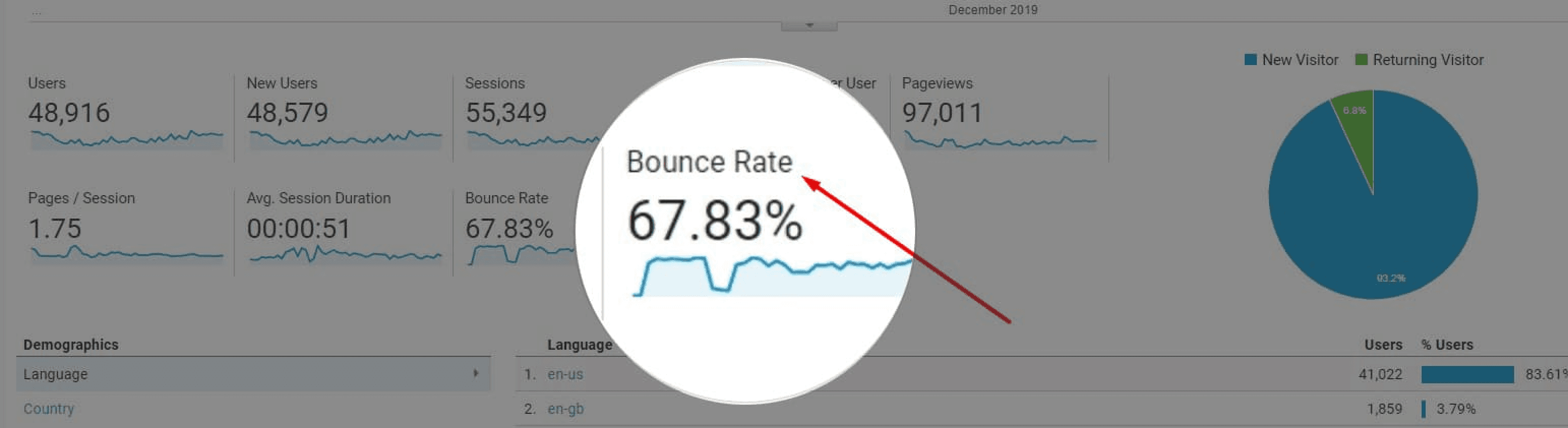 Bounce rate indicator in GA4