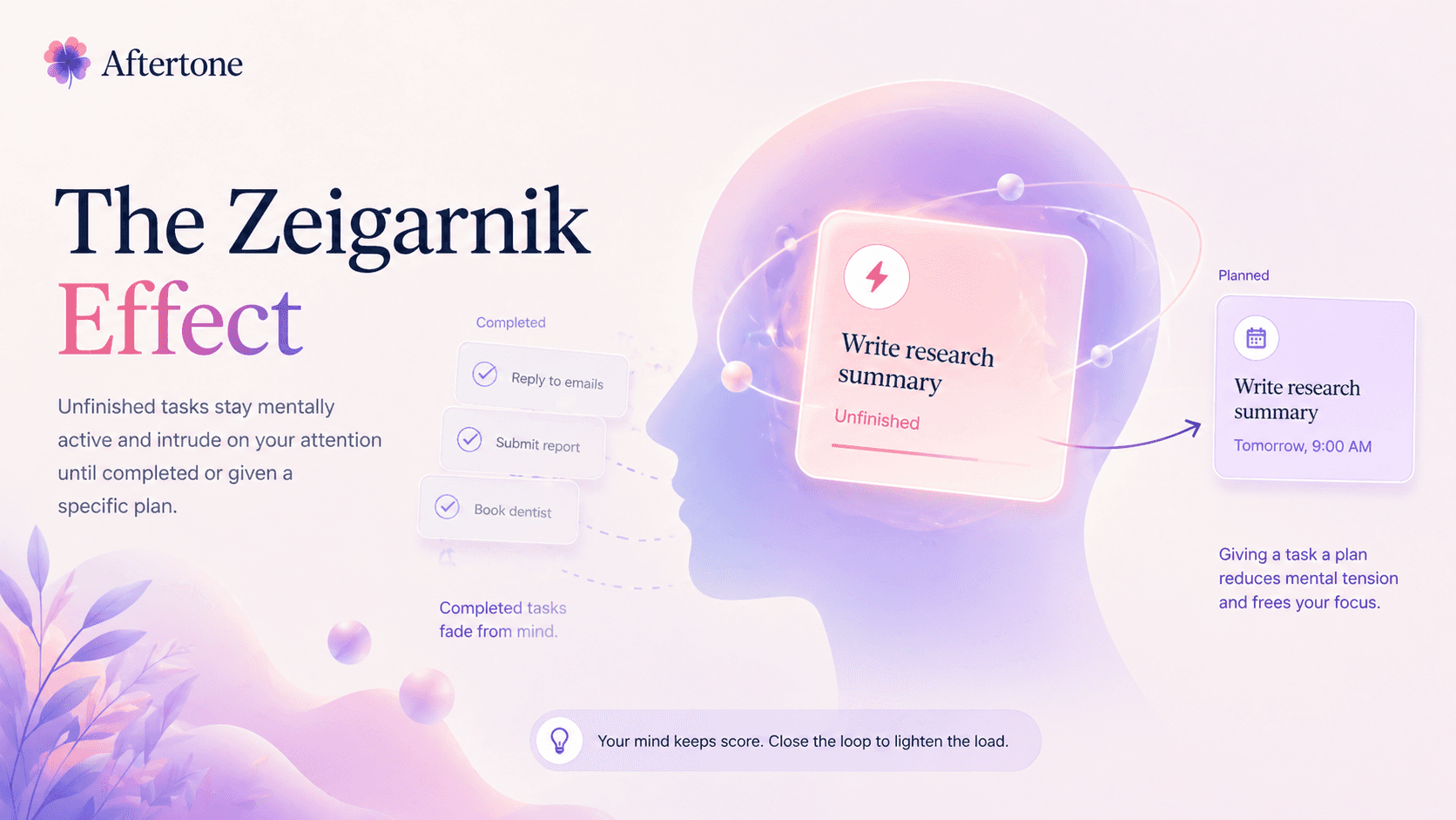 zeigarnik effect illustration showing that unfinished tasks stay as cognitive load