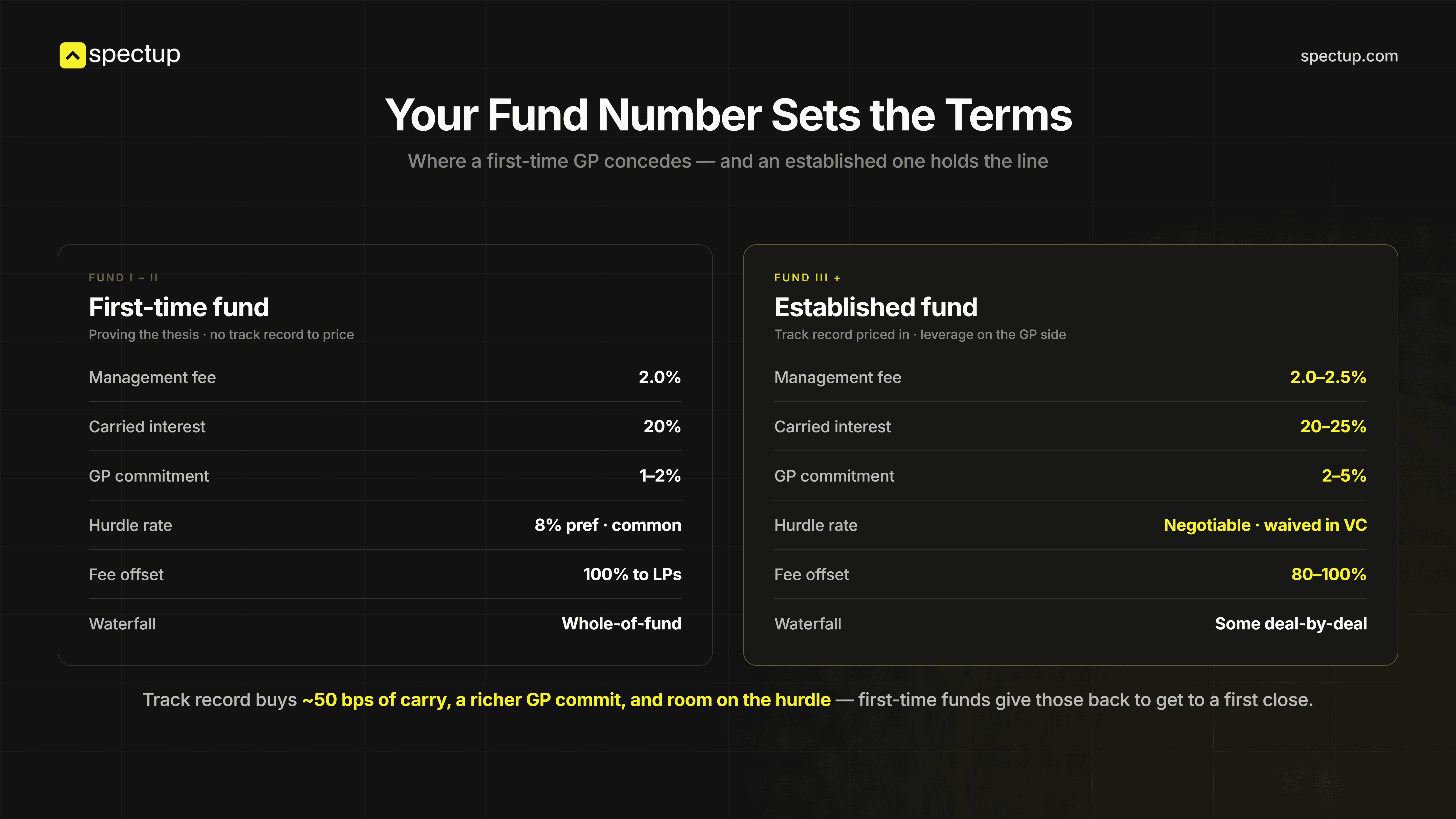 How funds-of-funds set the numbers