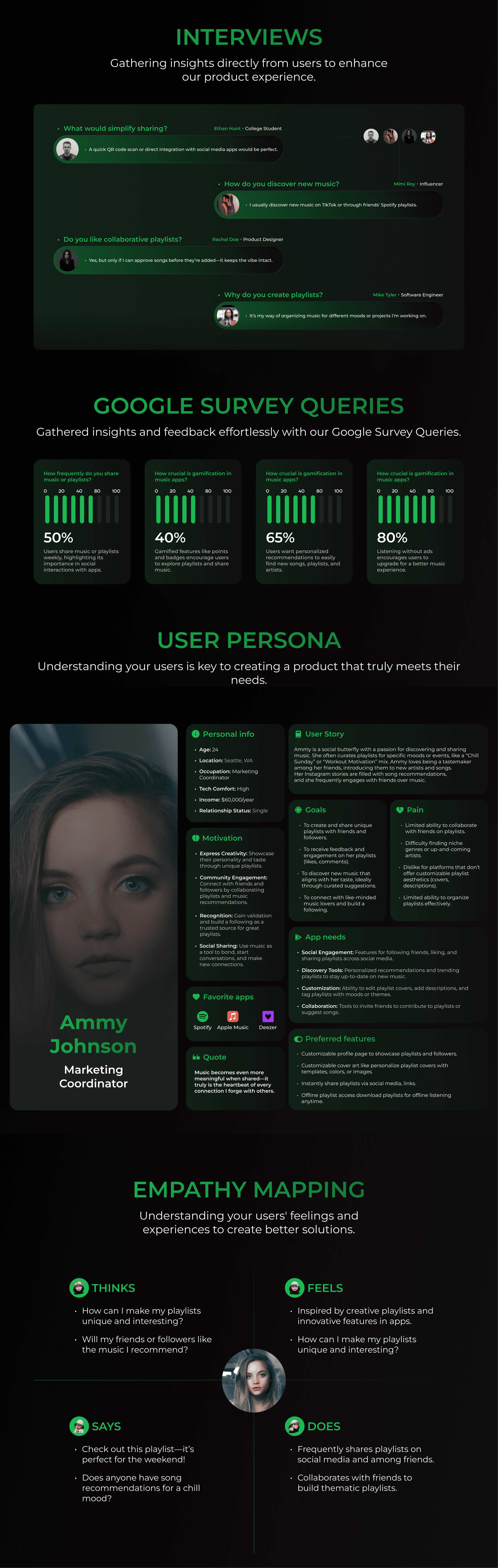 Mixup Music App - User Persona/Interviews.
