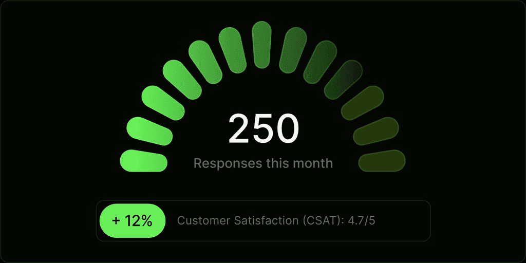 Track and review responses feature screenshot