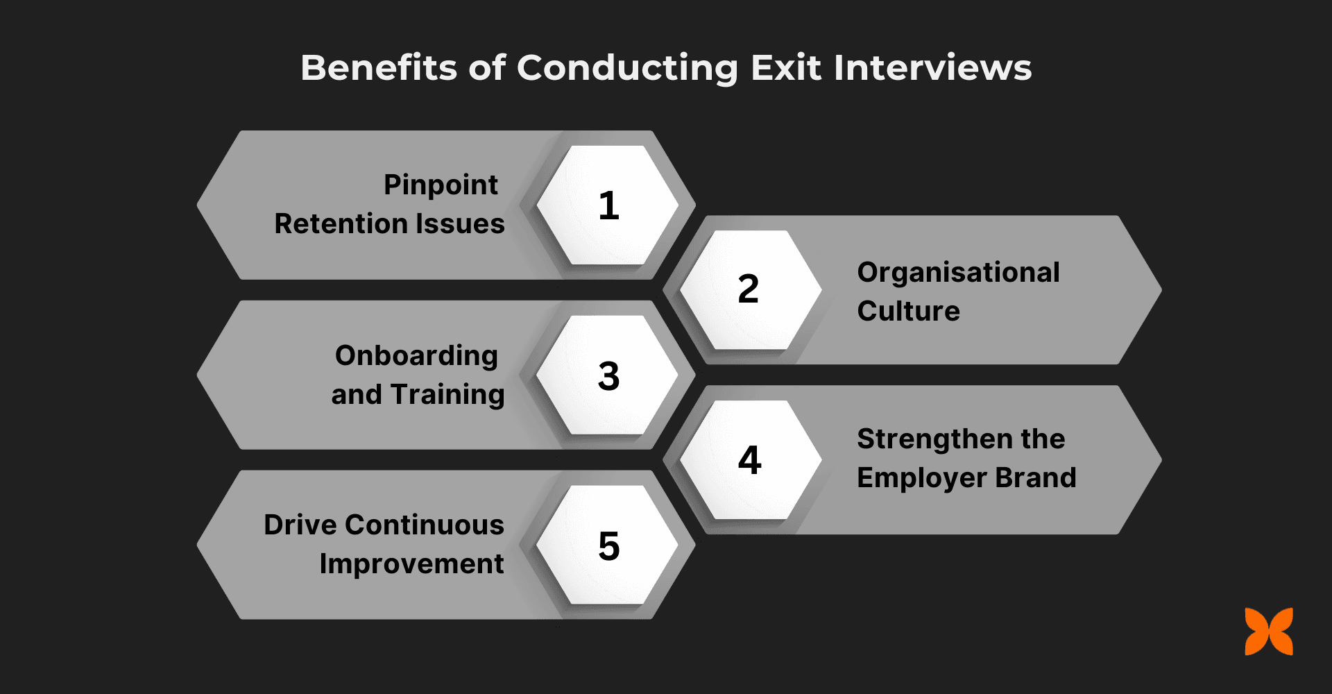 Benefits of Conducting Exit Interviews