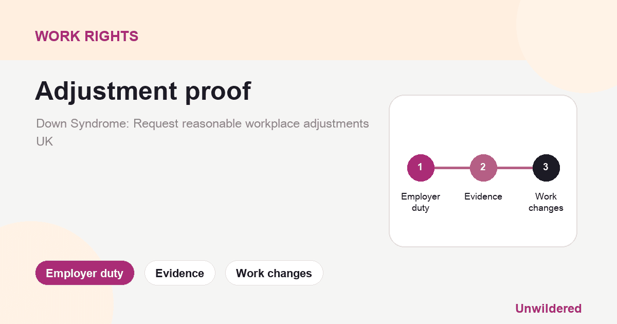 Explainer card for Down Syndrome: Request reasonable workplace adjustments UK: Employer duty, Evidence, Work changes.