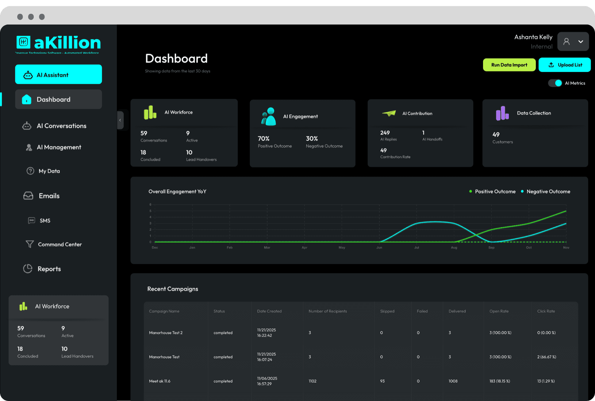 Business dashboard showing revenue, deals, customer list, growth chart, and new activity. 