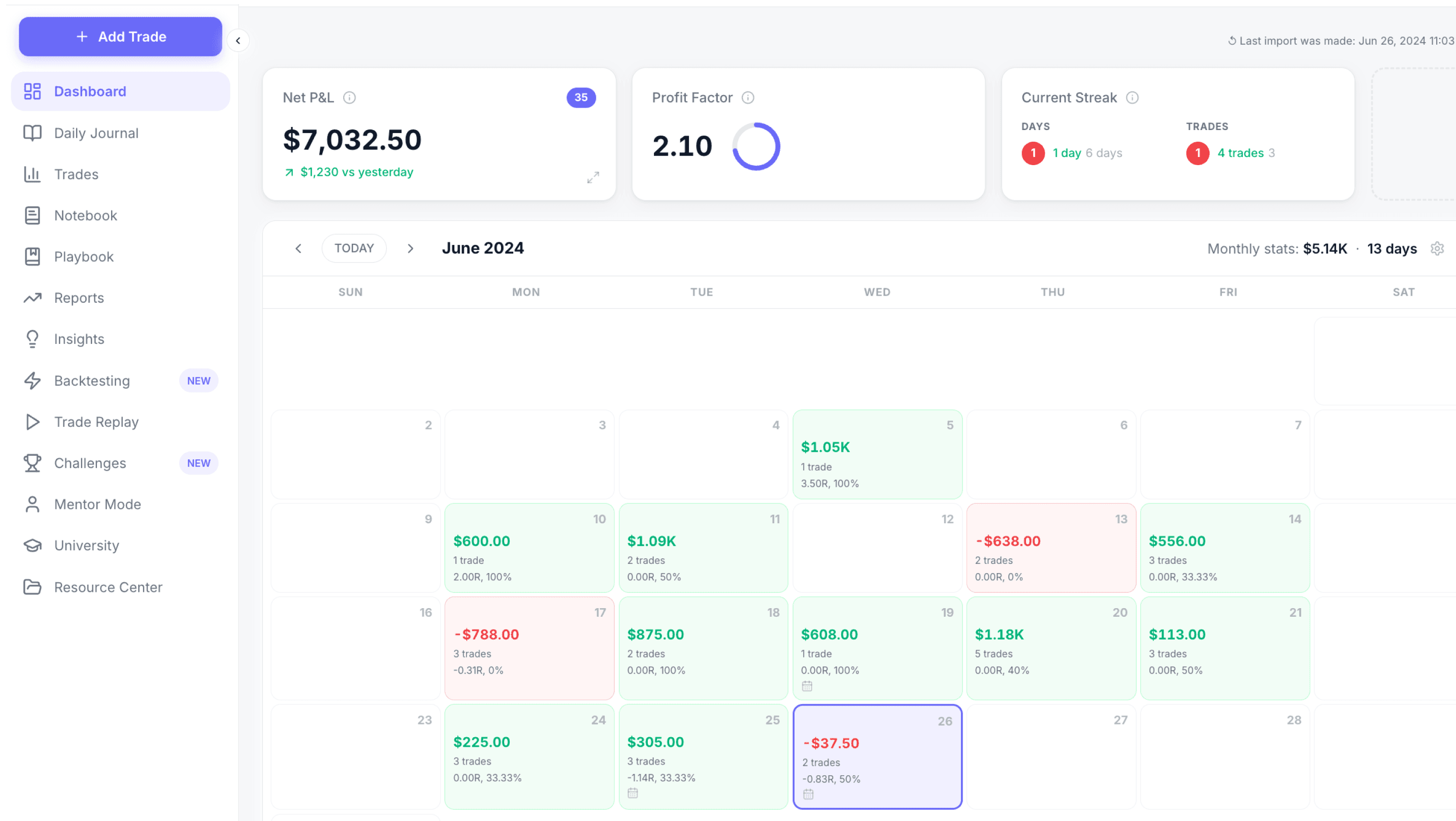 Detailed trade view with candlestick chart and execution markers