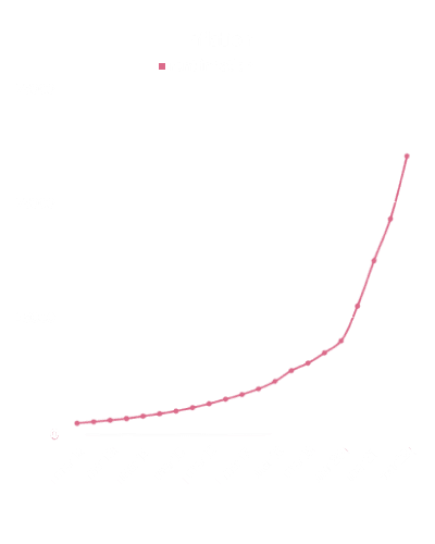 inflation graph