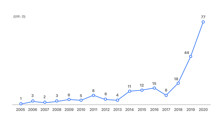 텍스트, 도표, 라인, 폰트이(가) 표시된 사진
자동 생성된 설명