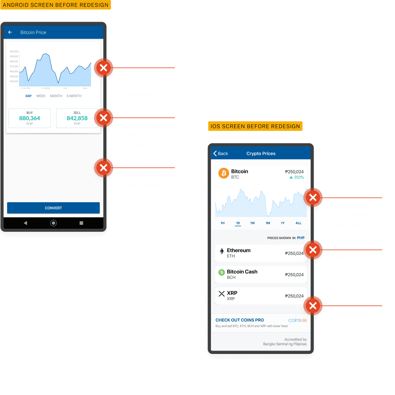 Comparative screenshots of Android and iOS versions of a cryptocurrency app. The Android app displays a price chart for Bitcoin, while the iOS version shows multiple cryptocurrencies with their respective prices and trends.