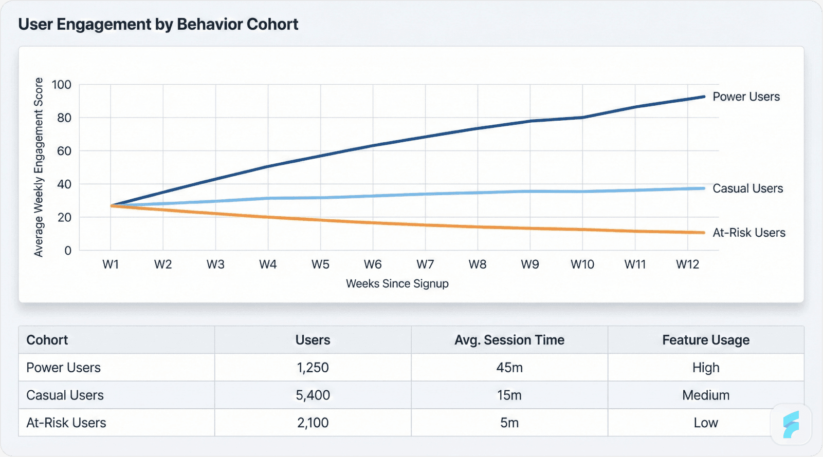 Growth-Stage SaaS: Refining Engagement and Expanding User Value
