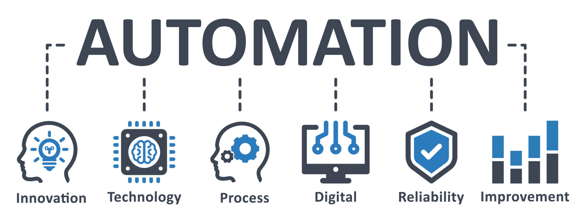 Image displaying core concepts of automation -  Video Automation