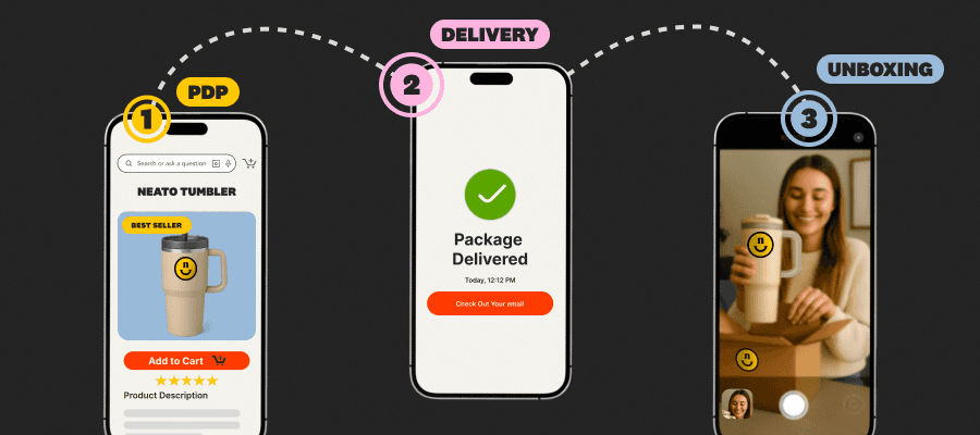 Illustrated ecommerce customer journey from product page to delivery notification to unboxing experience.