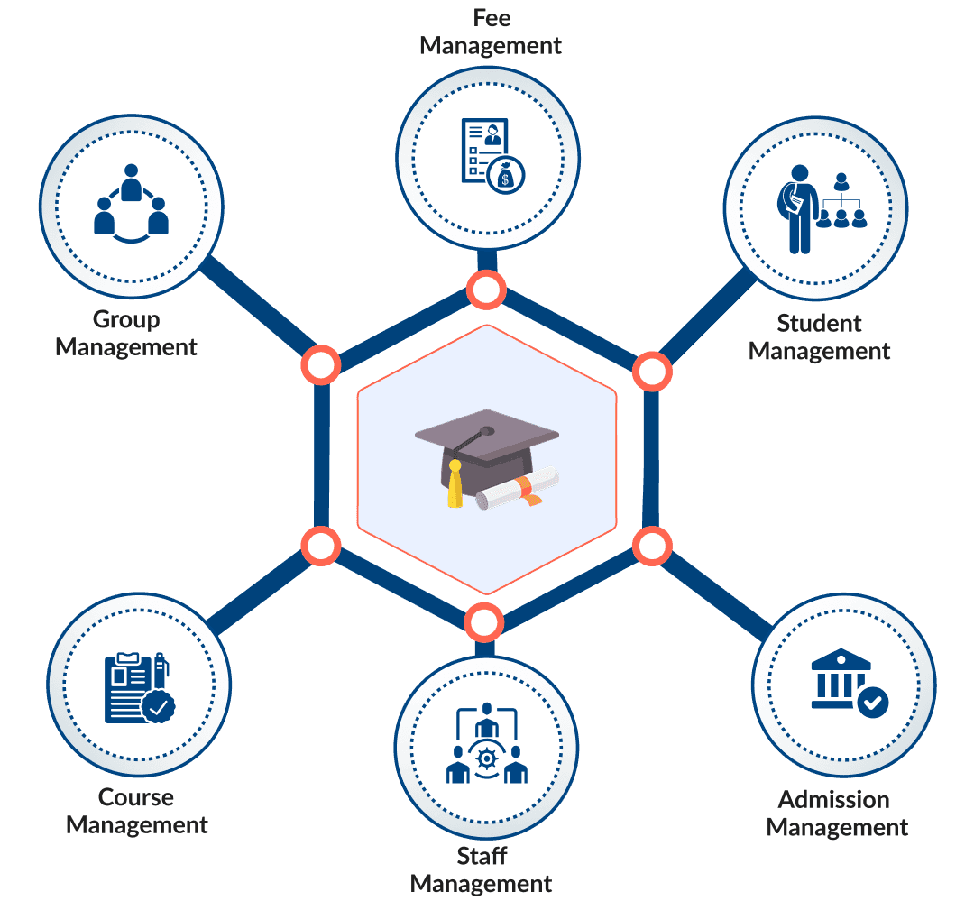 Transforming University Management with Digital Solutions