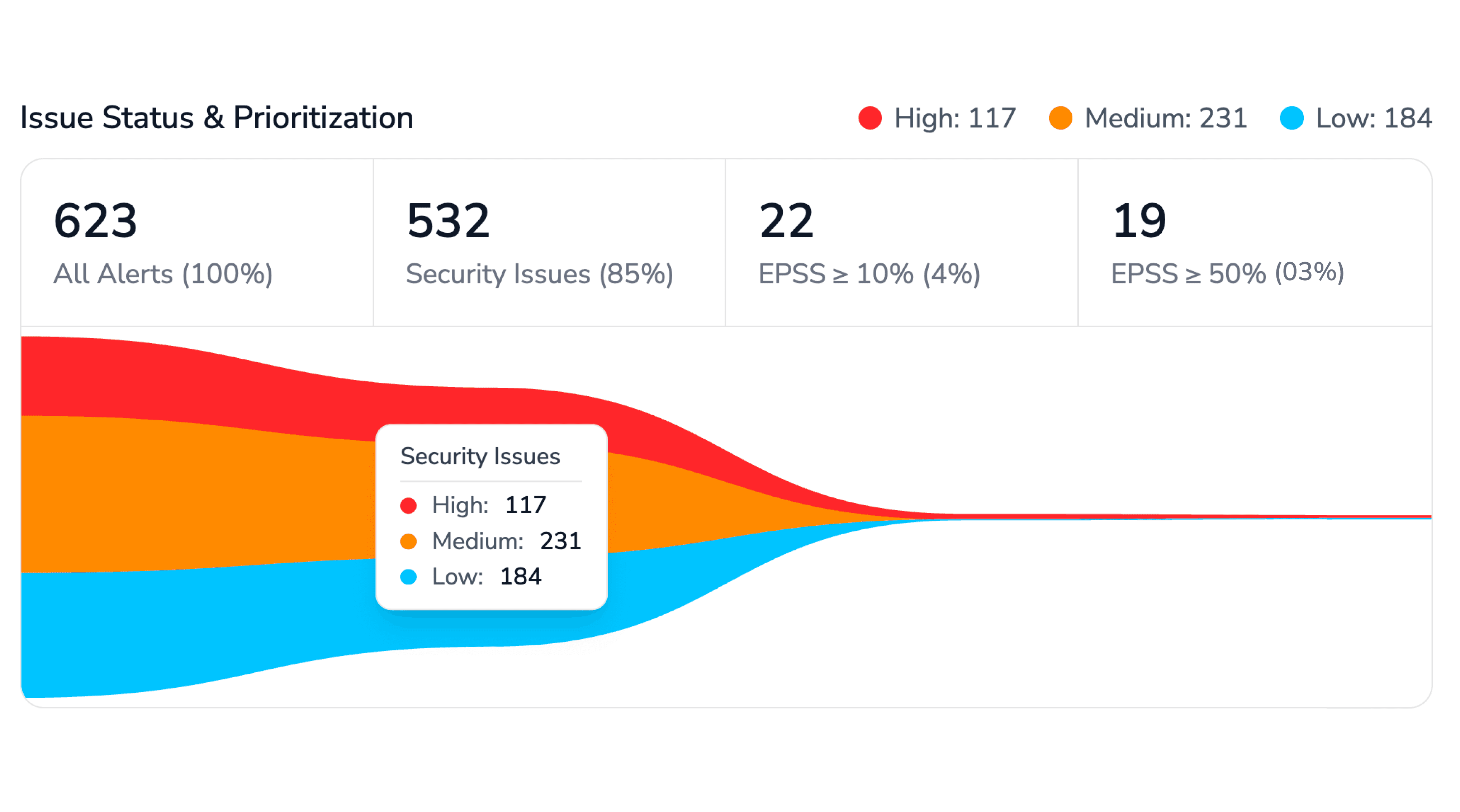 Filter by OWASP & CWE