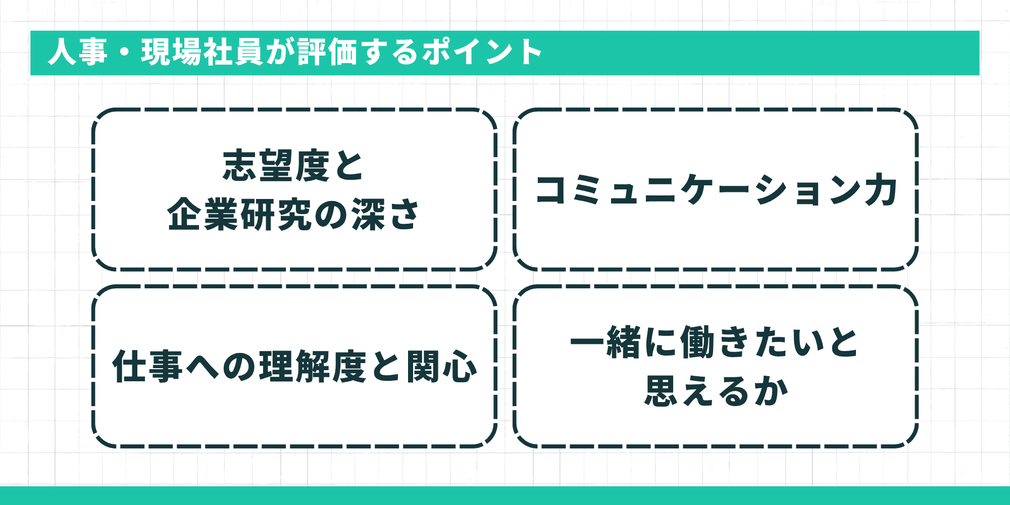 人事・現場社員が評価するポイント