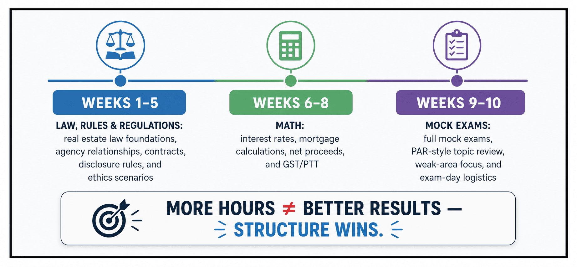 Structured Plan