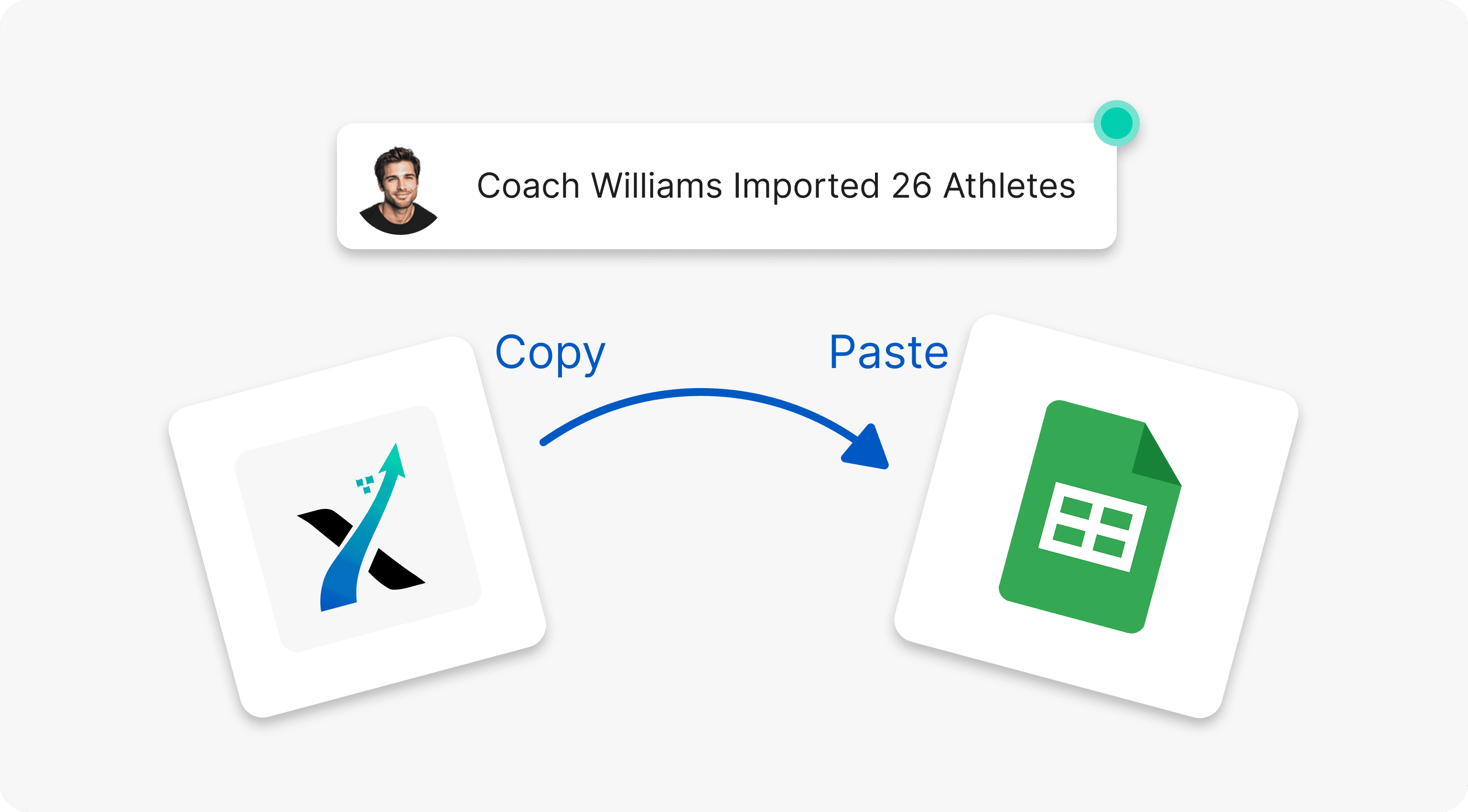 Retention graph with user return notifications for analyzing feature effectiveness.