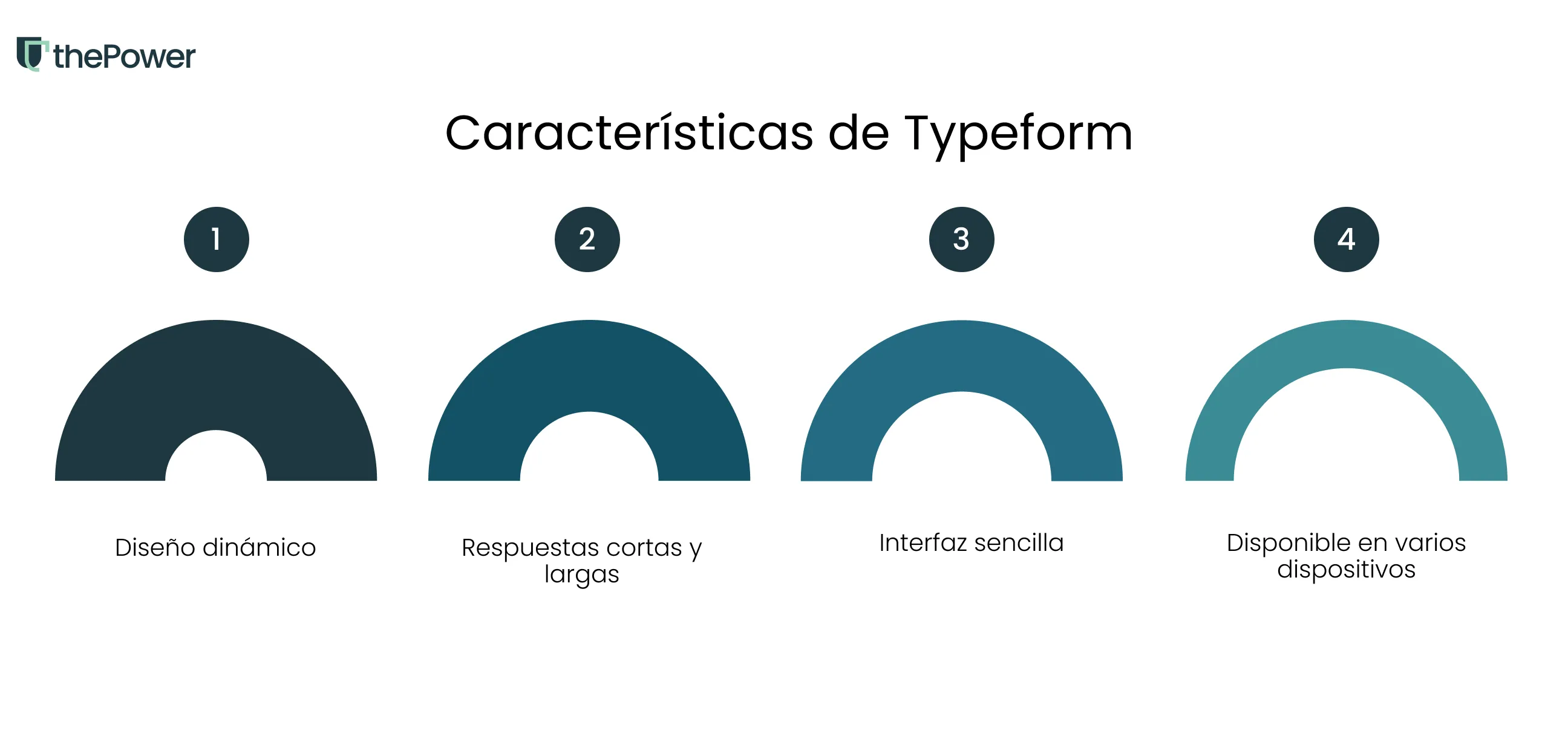 Características de Typeform