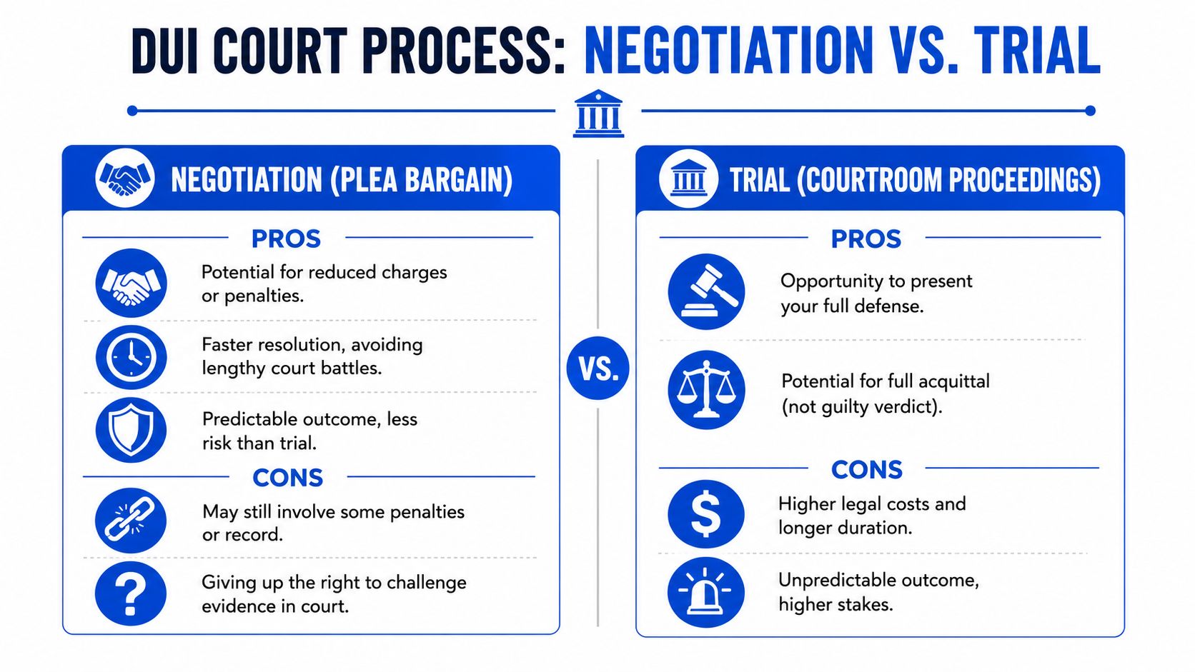 A comparison chart outlining the pros and cons of DUI court negotiation versus trial proceedings.