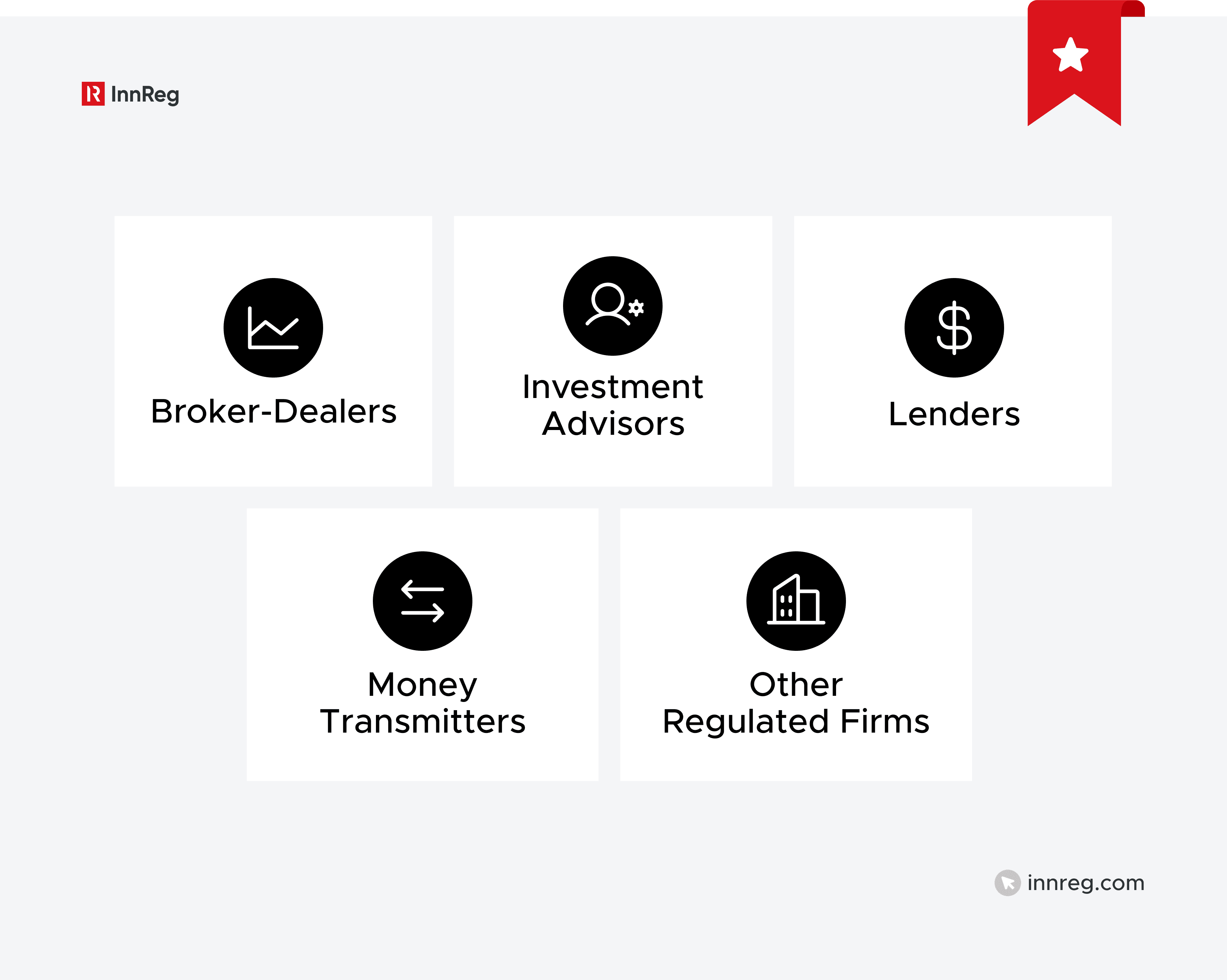 Entities Who Give Regulatory Exams