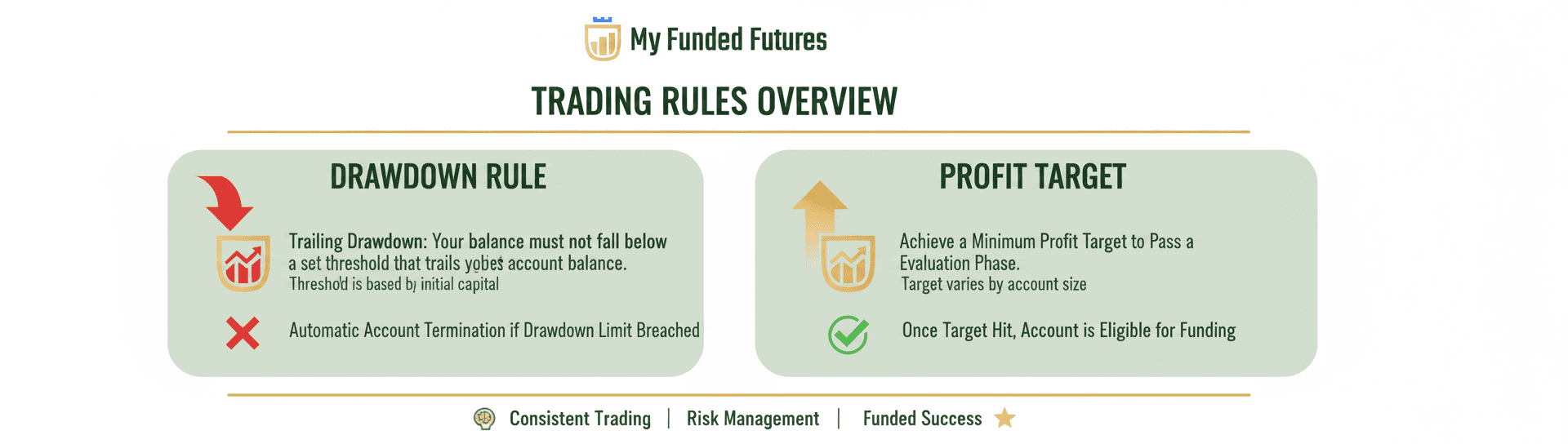 My Funded Futures Drawdown Rules Infographic