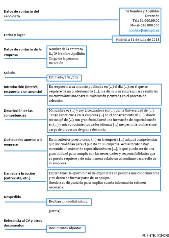 currículum