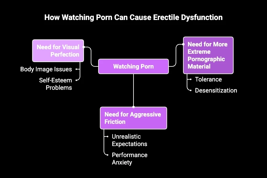 a diagram showing the causes of pied