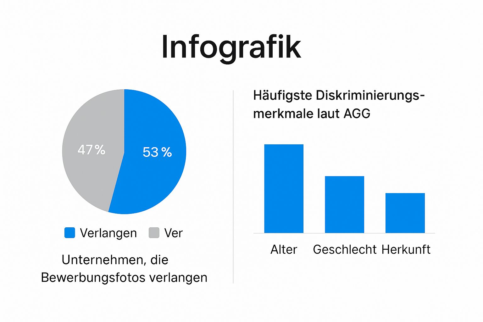 Infografik zur Bedeutung des AGG und den häufigsten Diskriminierungsmerkmalen wie Alter, Geschlecht und Herkunft.