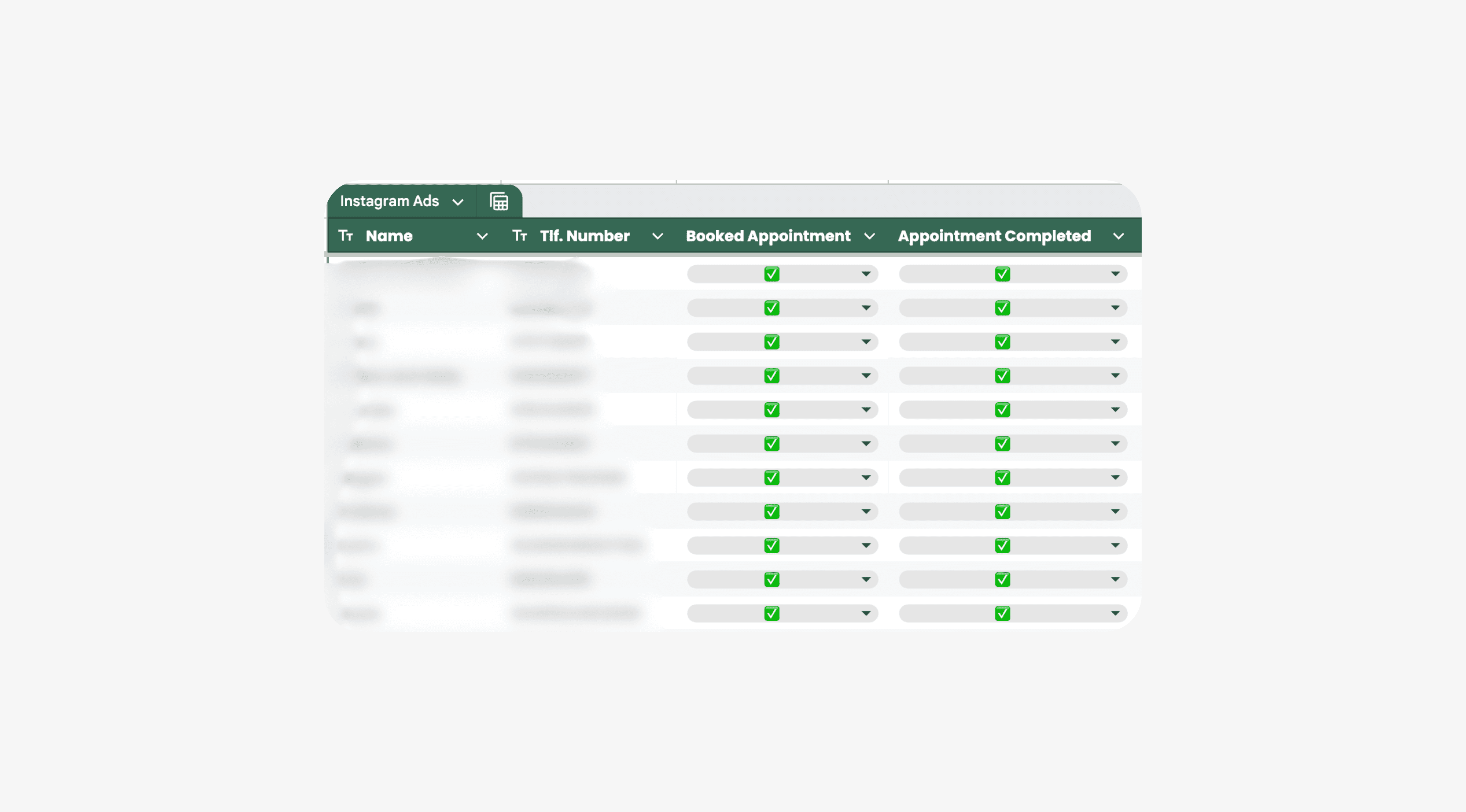 Retention graph with user return notifications for analyzing feature effectiveness.