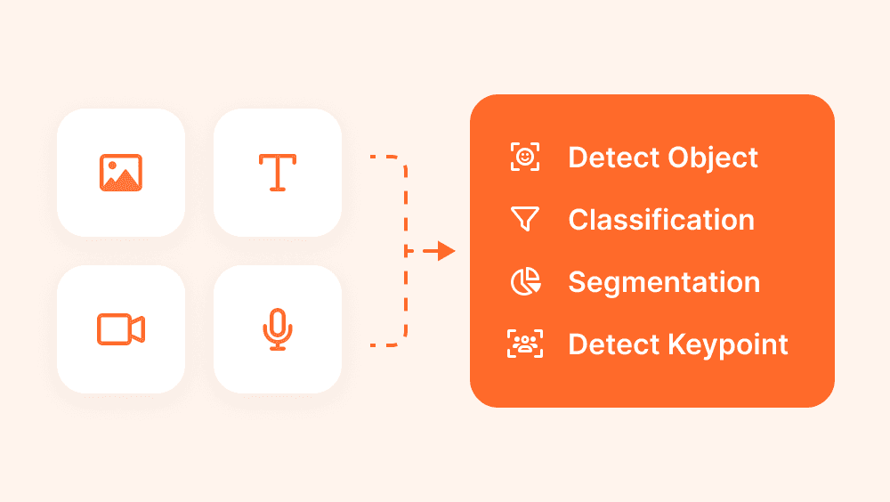 Mazaal Ai End To End No Code Ai Platform