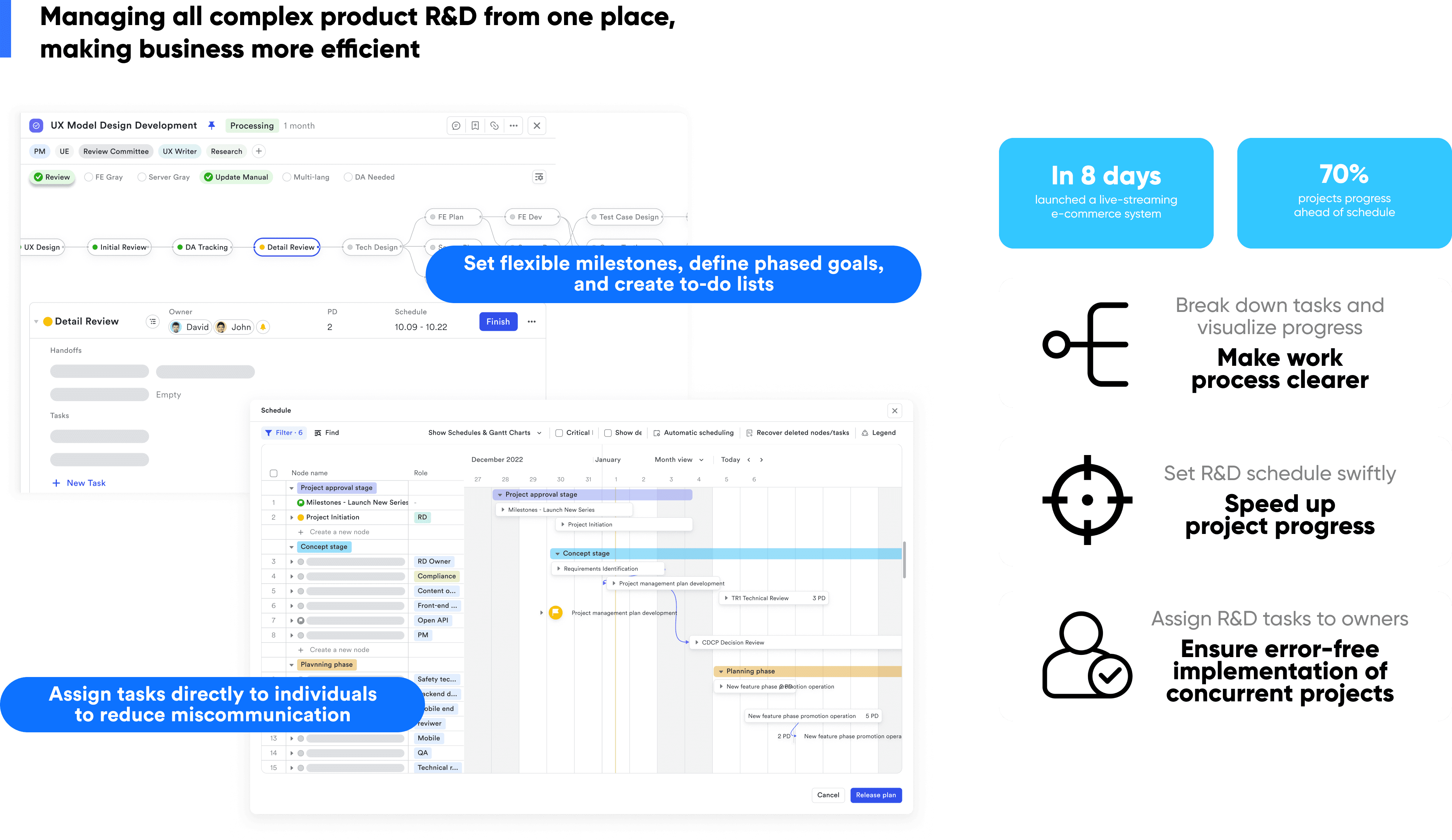 POP MART R&D Process with Lark Projects