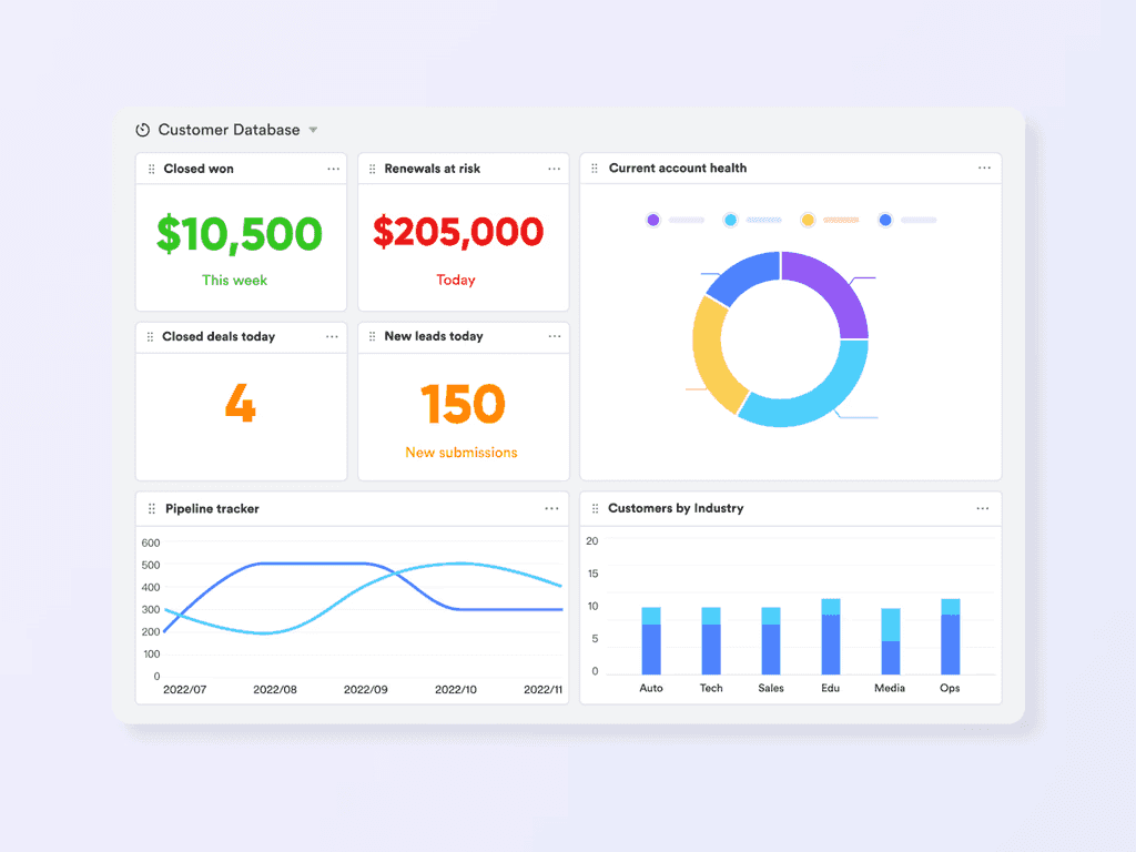 Alt: A dashboard in Lark Base