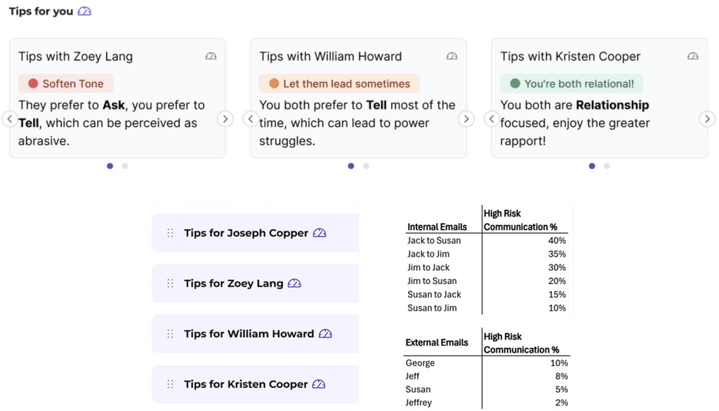 How Does Communication Affect Relationships in the Work Setting?