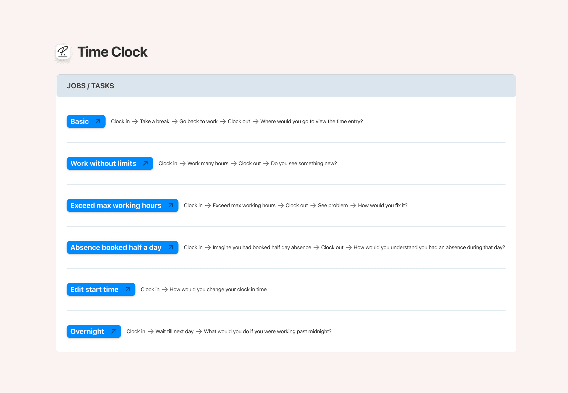 Prototypes built based on corner cases for usabiity labs