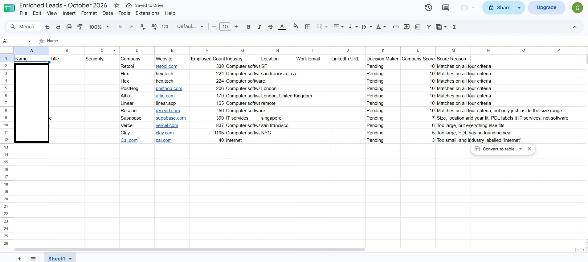 Enriched Leads - October 2026 Google Sheet with company scores