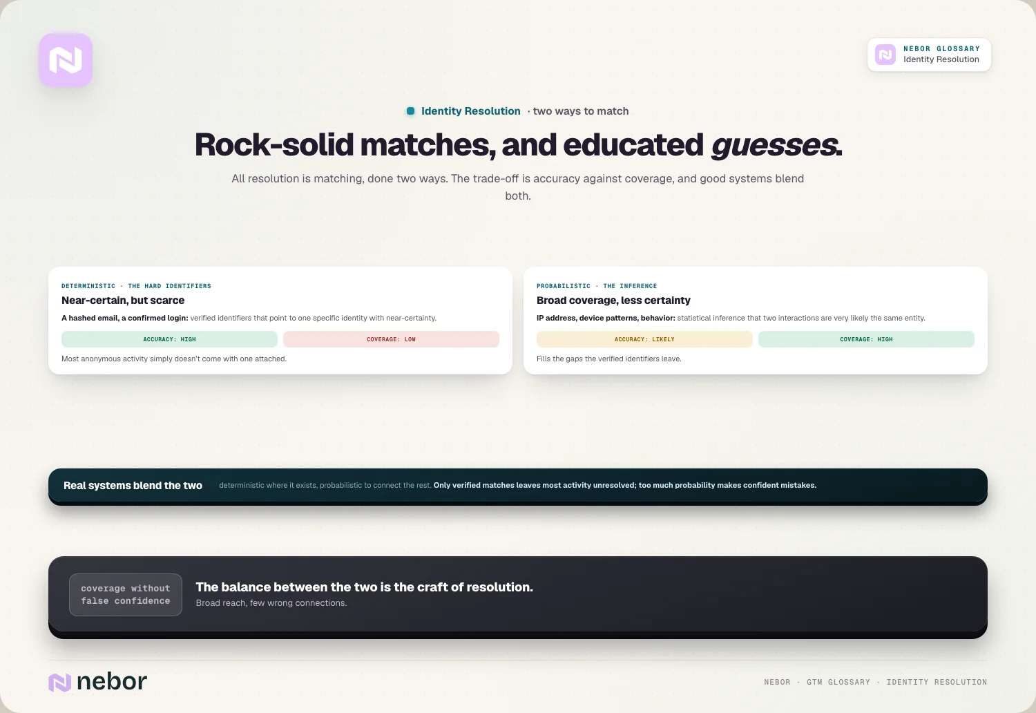 Rock-solid matches, and educated guesses.