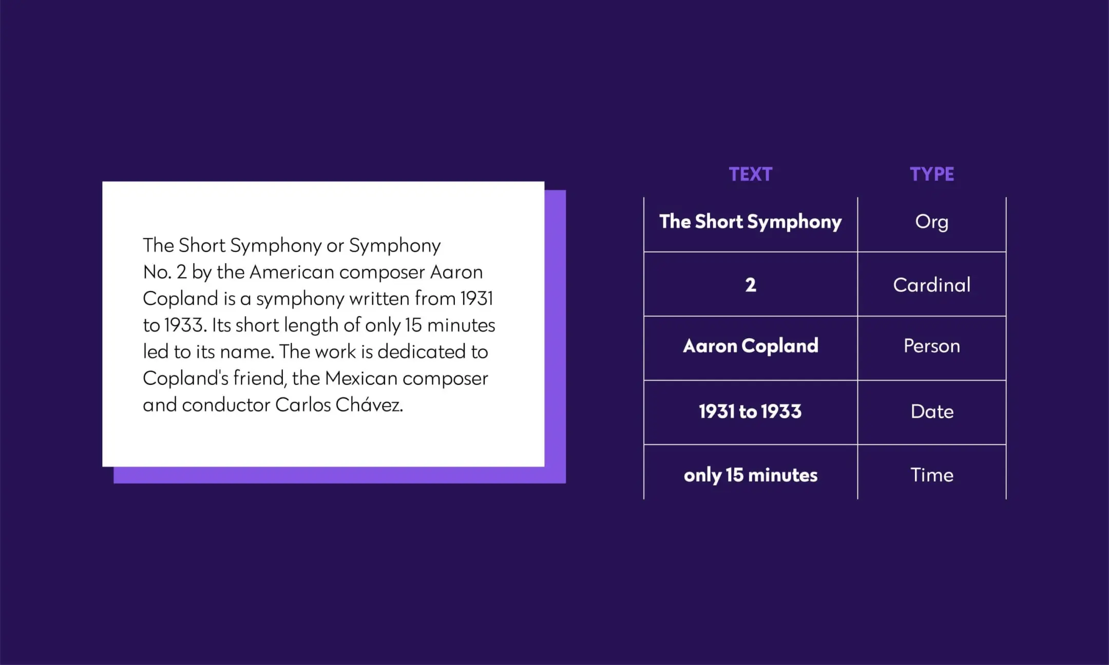 Example of PreText NLP entity extraction identifying organizations, people, dates and times