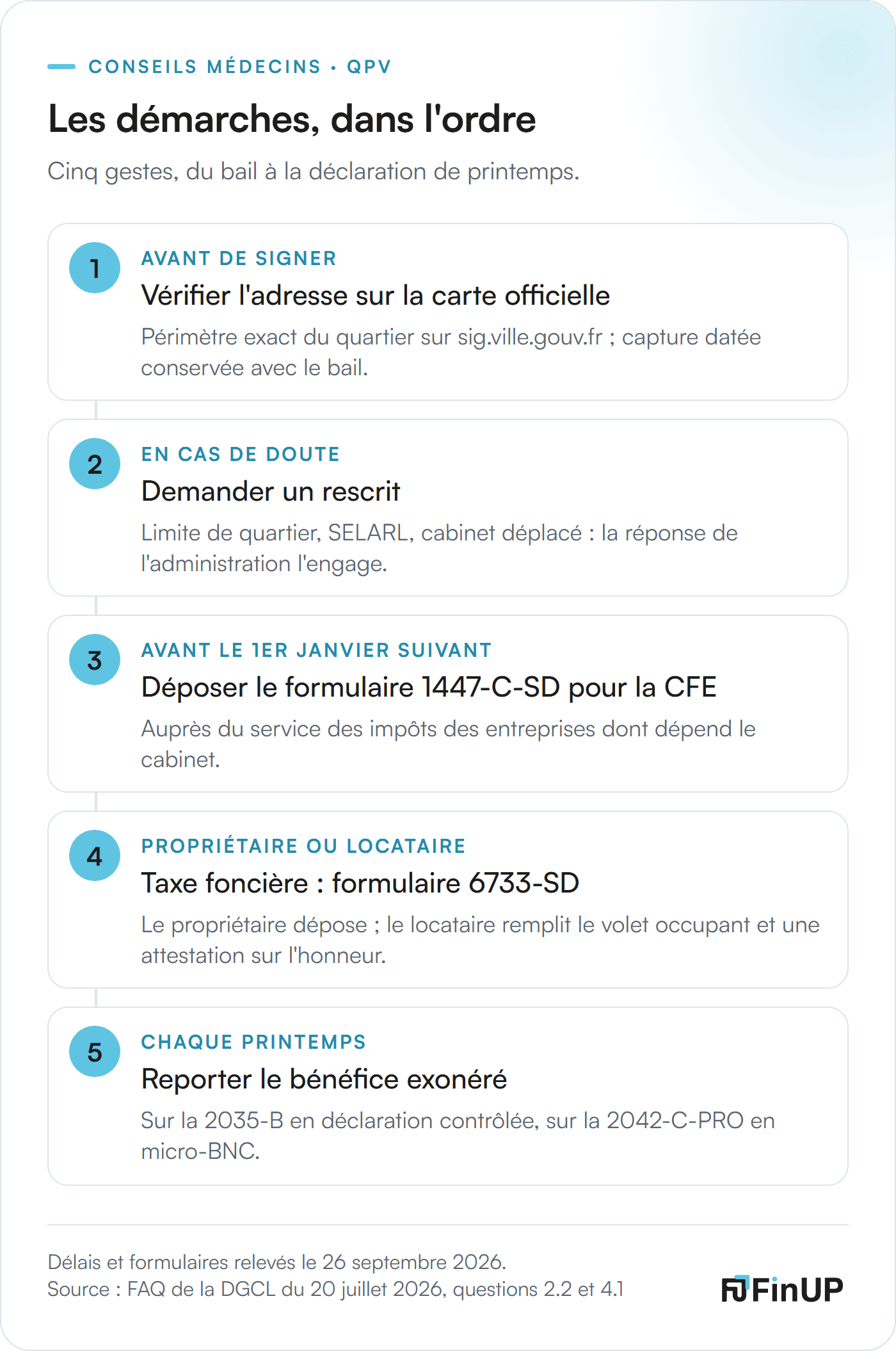 Étapes : vérifier l'adresse, demander un rescrit, formulaire 1447-C-SD, formulaire 6733-SD, report sur la 2035-B