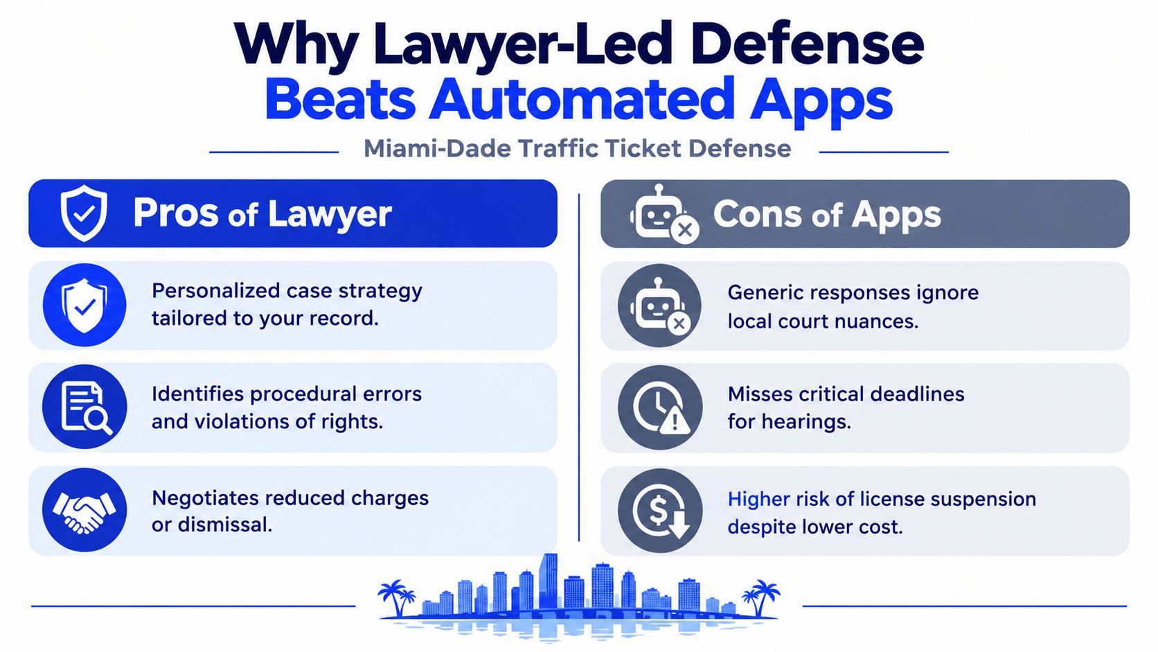 A comparison chart showing the advantages of hiring a lawyer versus using automated apps for traffic ticket defense.