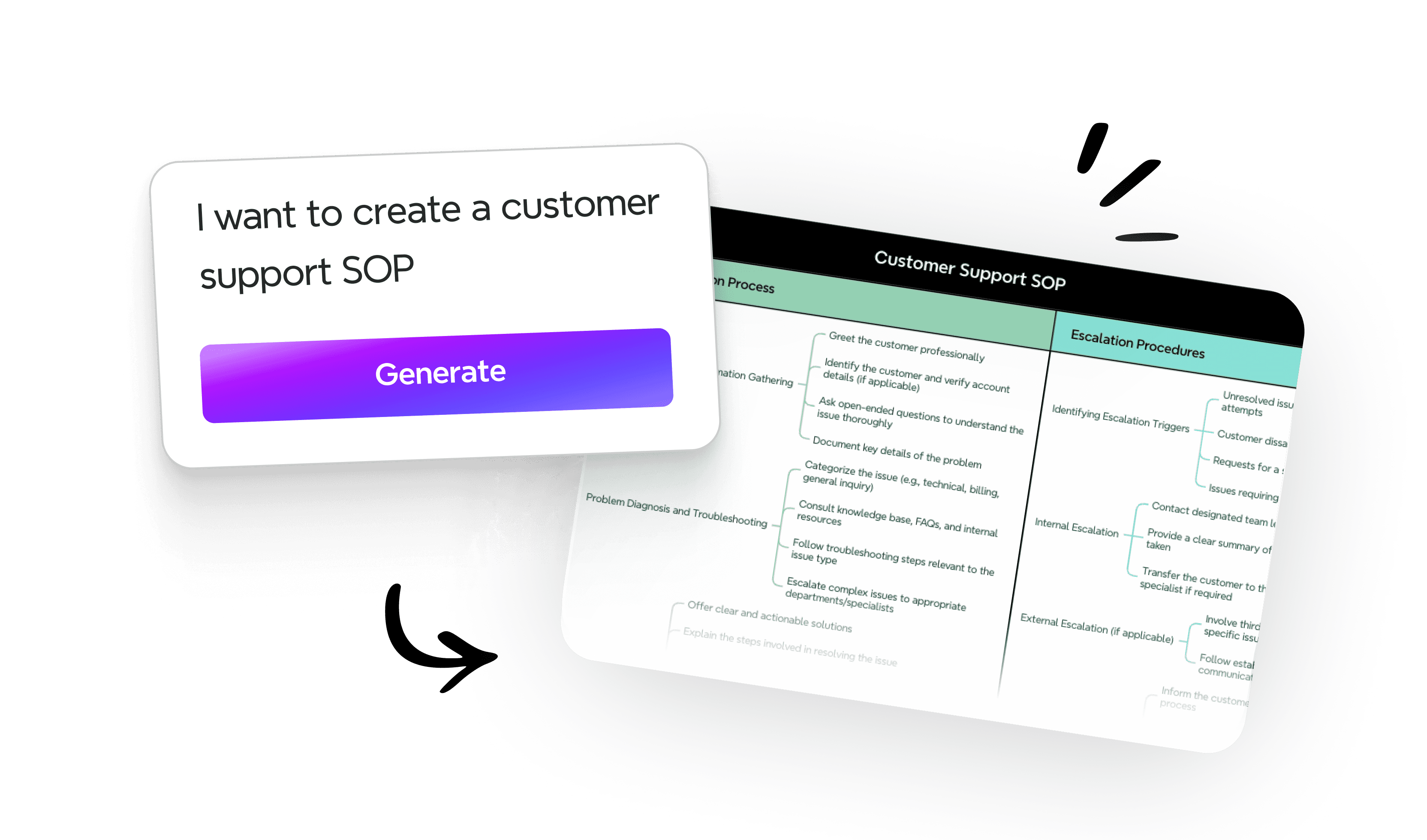 使用 AI 生成結構化的 SOP 文件