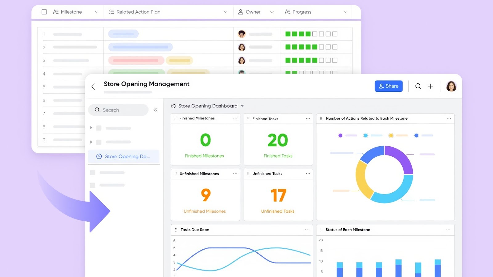 Lark's unified view of project plans and dashboards