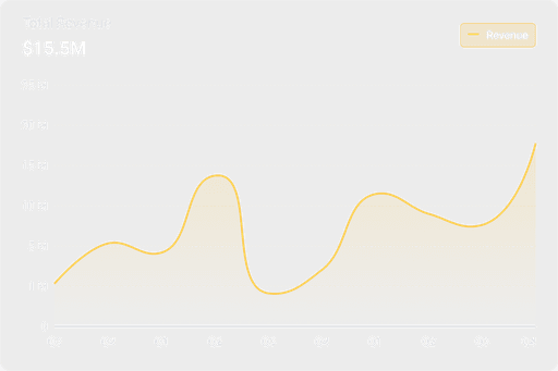 Revenue Chart